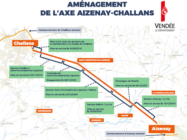 Aménagement de l'axe Aizenay-Challans : les étapes