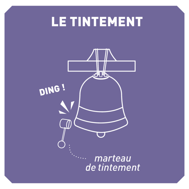 Le tintement Le tintement