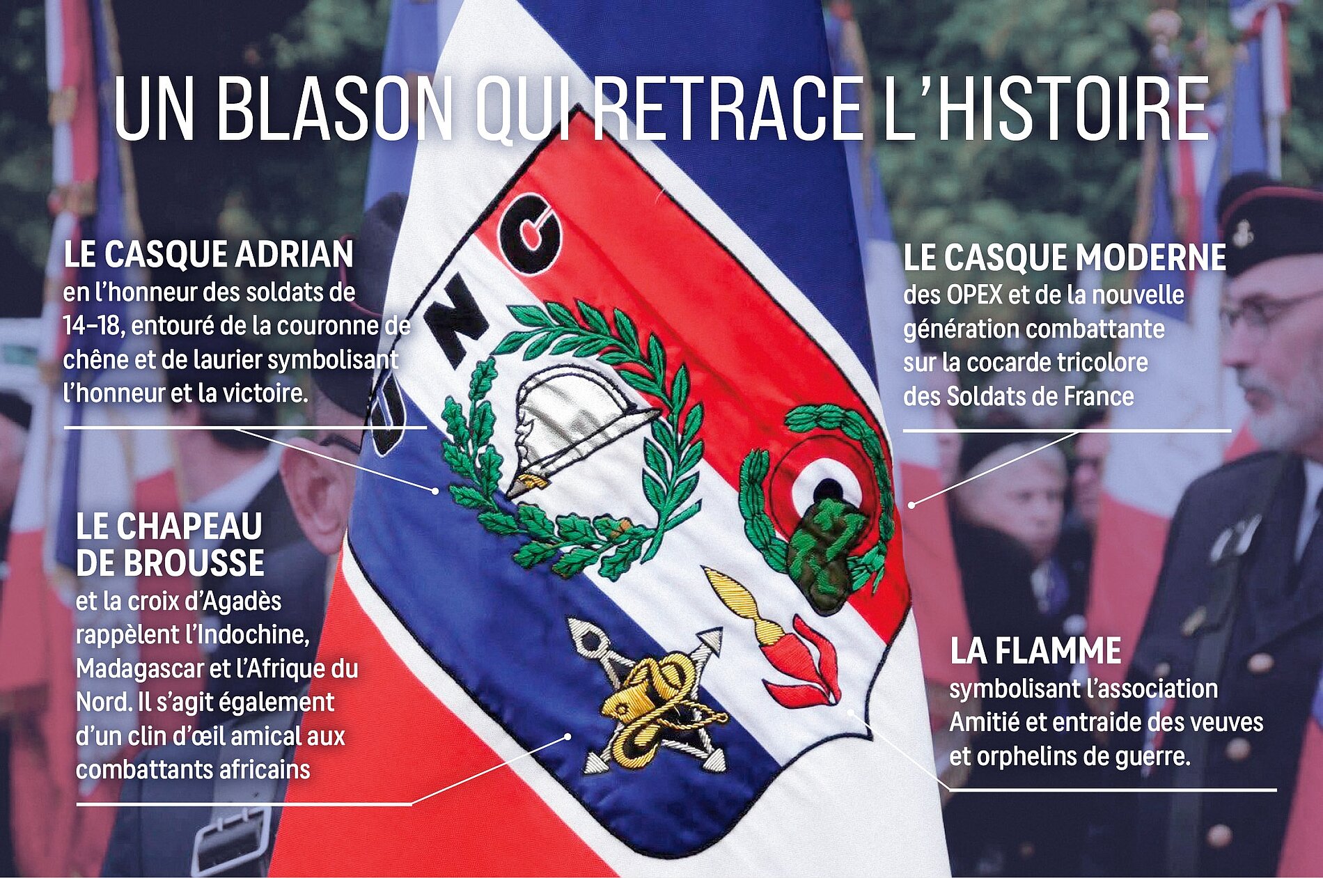 Blason Blason